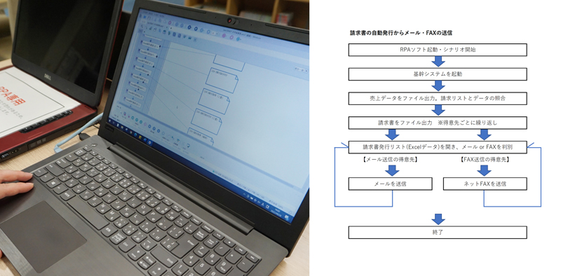 RPAのシナリオ作成